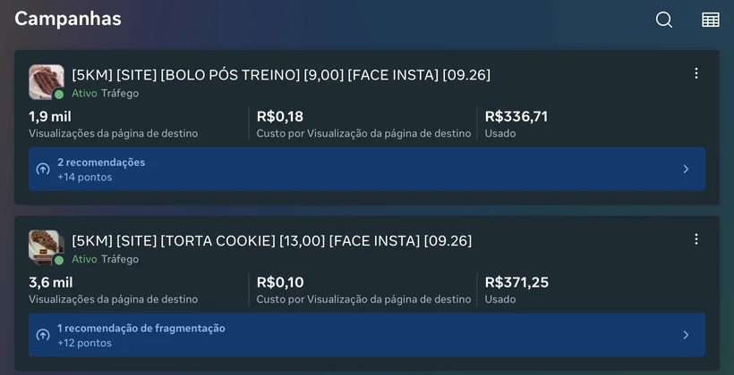 Painel do Meta Ads com duas campanhas ativas: 1,9 mil e 3,6 mil visualizações da página de destino, a R$ 0,18 e R$ 0,10 por visualização.